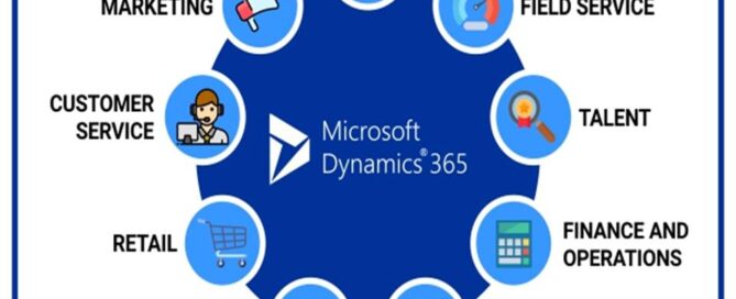 What Are the 3 Main Areas in Dynamics CRM? An In-Depth Guide