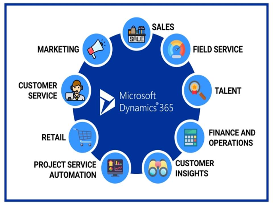 What Are the 3 Main Areas in Dynamics CRM? An In-Depth Guide