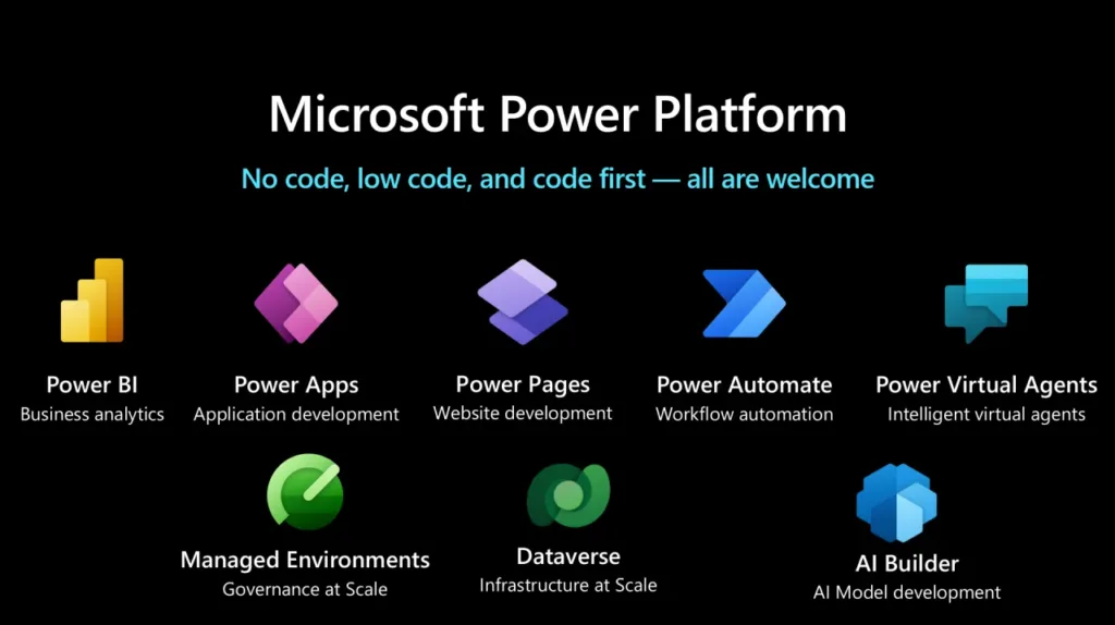 Revolutionize Your Workflow with Microsoft Power Platform