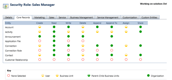 How Do I Troubleshoot Issues in Microsoft Dynamics 365 CRM? - Skysoft ...