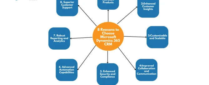 8 Reasons to Choose Microsoft Dynamics 365 CRM