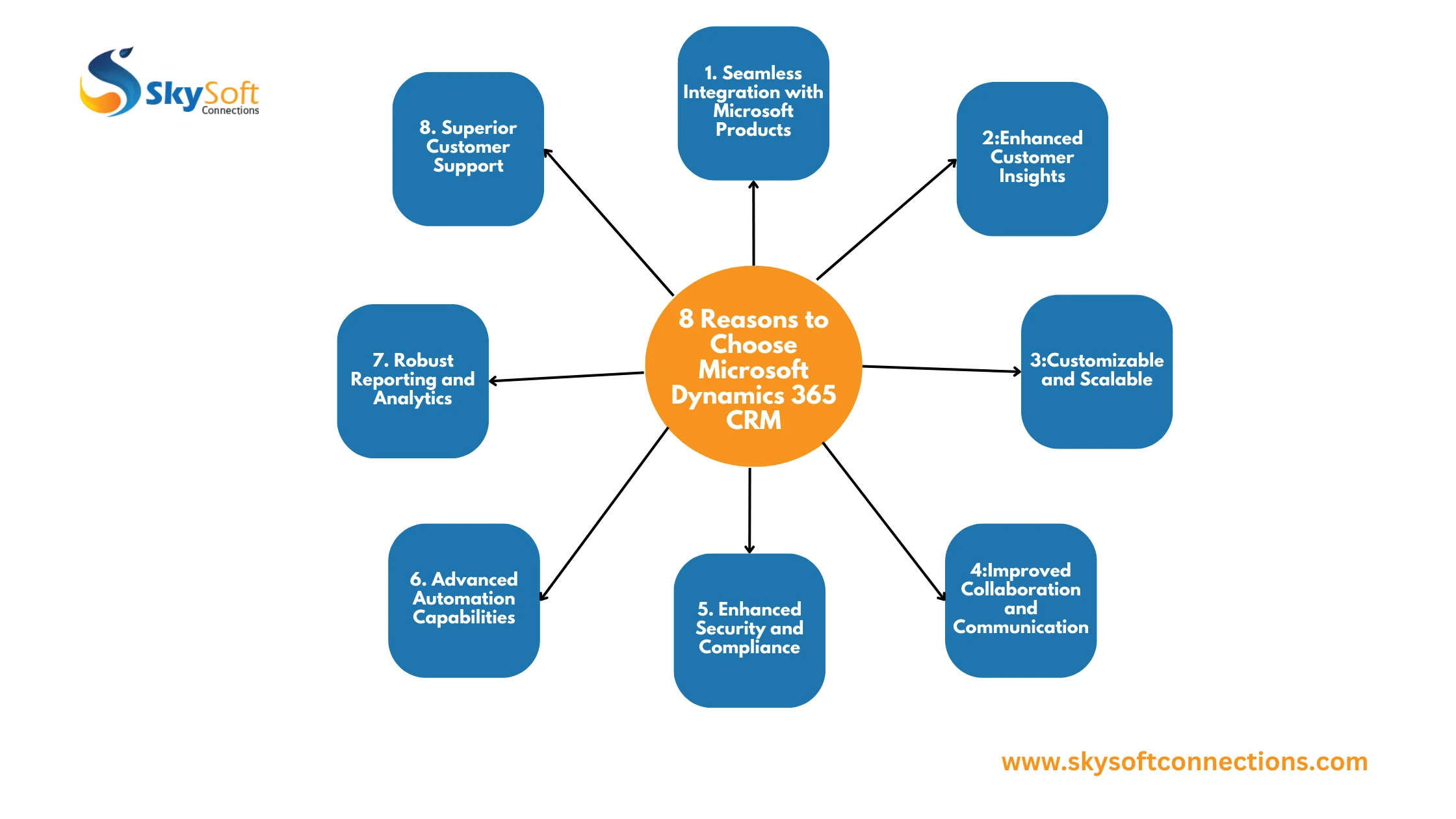 8 Reasons to Choose Microsoft Dynamics 365 CRM