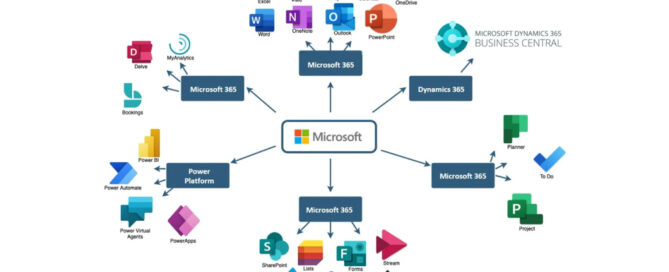 Best Customization Practices for Microsoft Dynamics 365 CRM