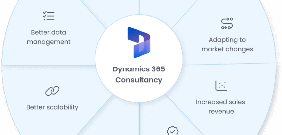 How to Improve Sales Forecasting Using Microsoft Dynamics 365 CRM