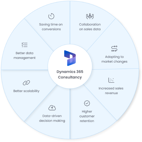 How to Improve Sales Forecasting Using Microsoft Dynamics 365 CRM