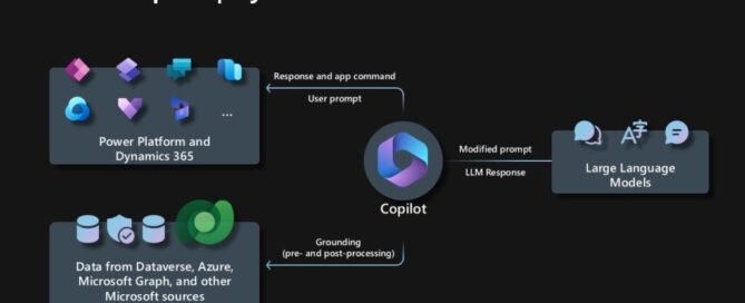 How to Use AI Capabilities in Microsoft Dynamics 365 CRM