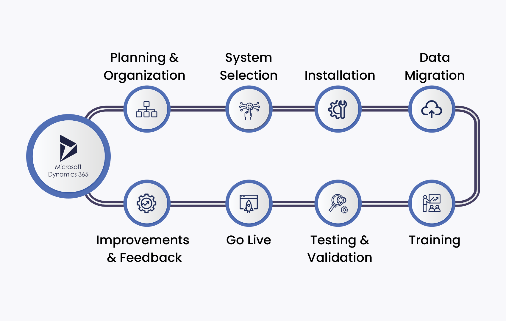 How Can You Trigger Power Automate Flows from a Topic?