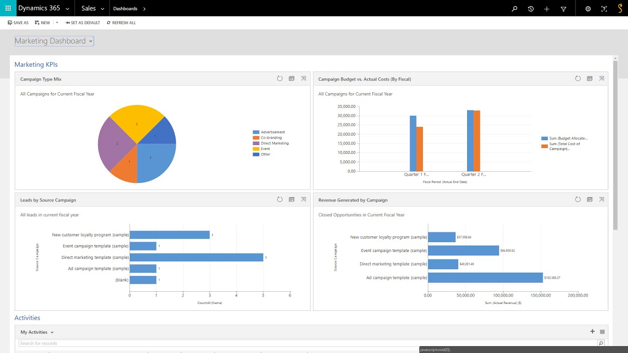 Getting the Parameters values in the custom web resource.