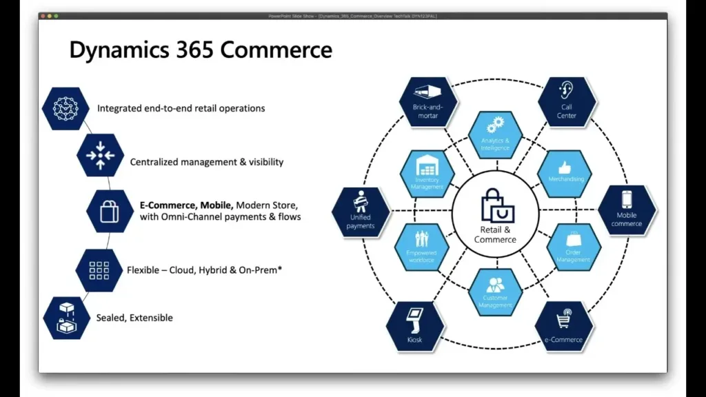 Transform Your Retail Operations with Microsoft Dynamics 365 Commerce: Key Benefits and ROI Insights