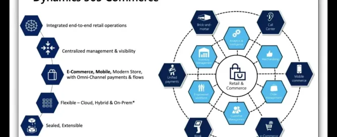 Transform Your Retail Operations with Microsoft Dynamics 365 Commerce: Key Benefits and ROI Insights