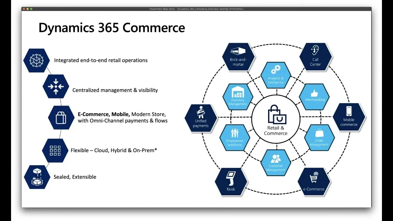 Transform Your Retail Operations with Microsoft Dynamics 365 Commerce: Key Benefits and ROI Insights