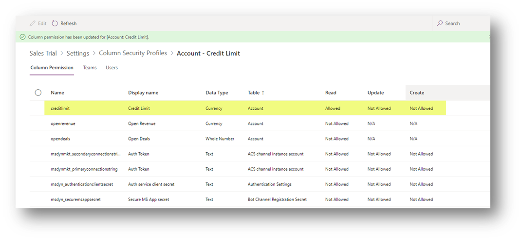 Security Roles And Field-Level Security in Dynamics CRM