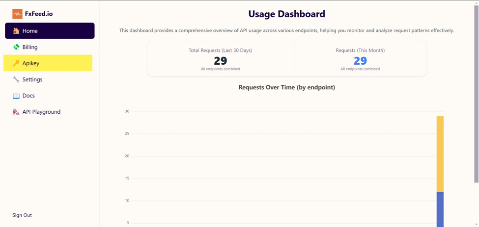 Security Roles And Field-Level Security in Dynamics CRM
