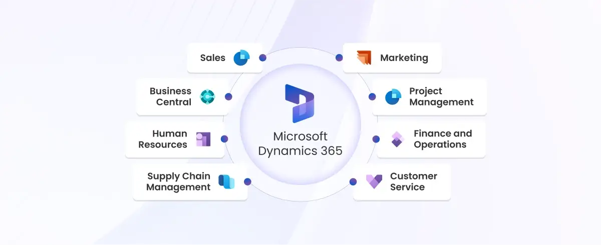 Why Integrate Dynamics 365 with Non-Microsoft Systems?