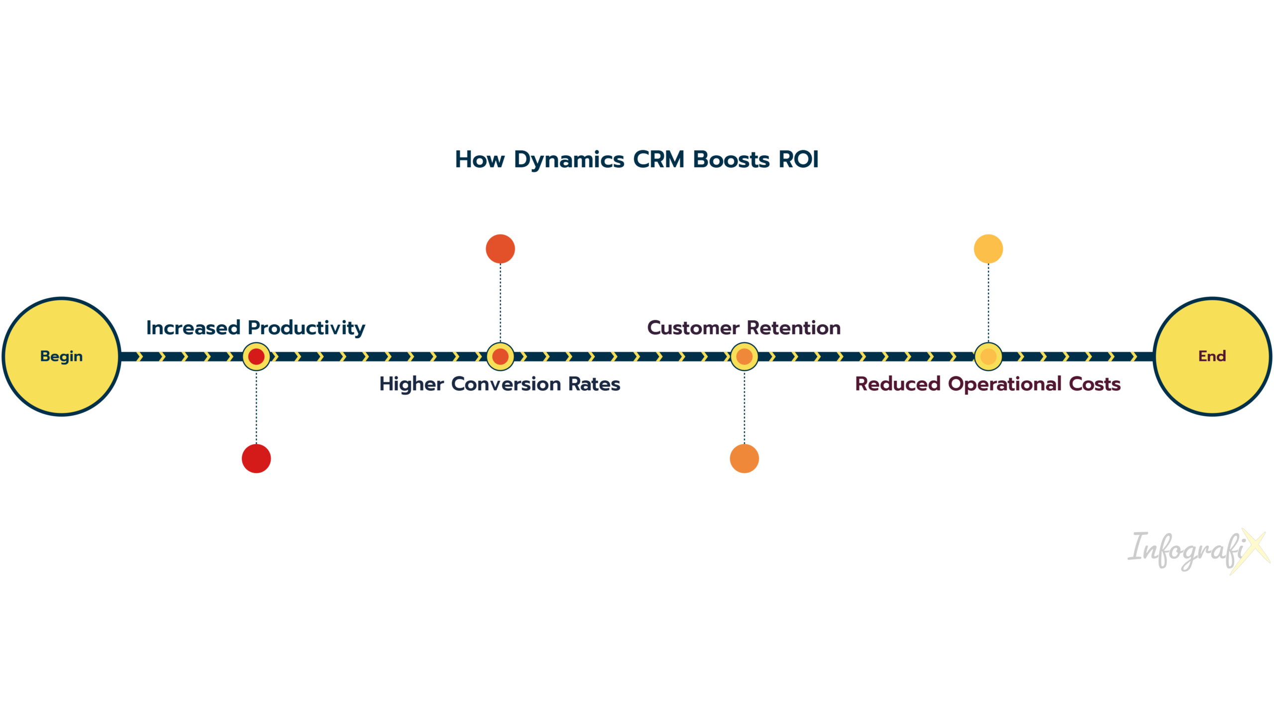 Boosting ROI with Tailored Microsoft Dynamics CRM Solutions