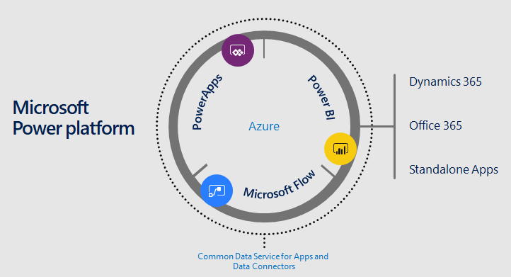 How Do You Access the Current Record’s GUID in Dynamics 365 Sales?
