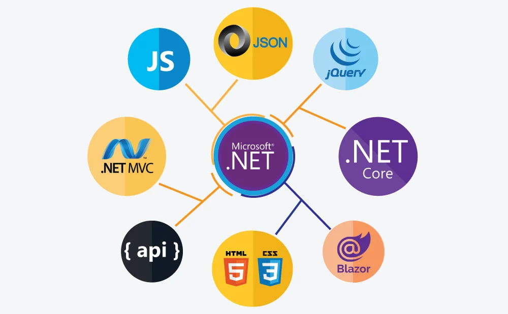 develop-a-custom-portal-for-you-in-asp-dot-net-mvc