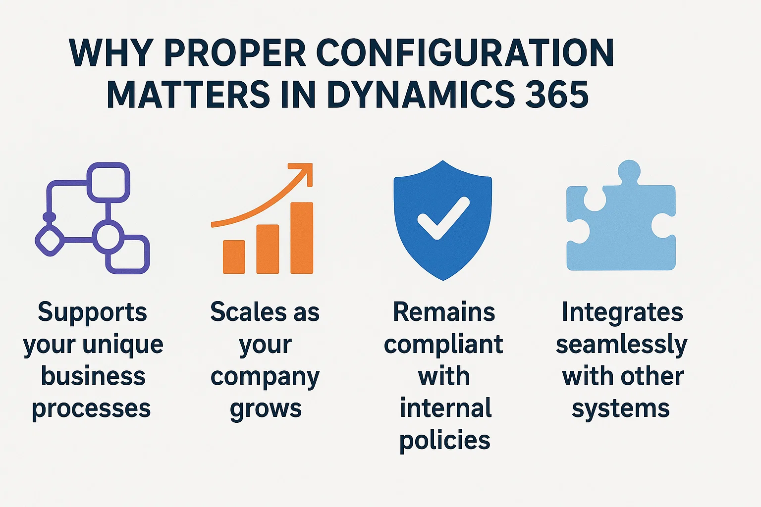 Why Proper Configuration Matters in Dynamics 365