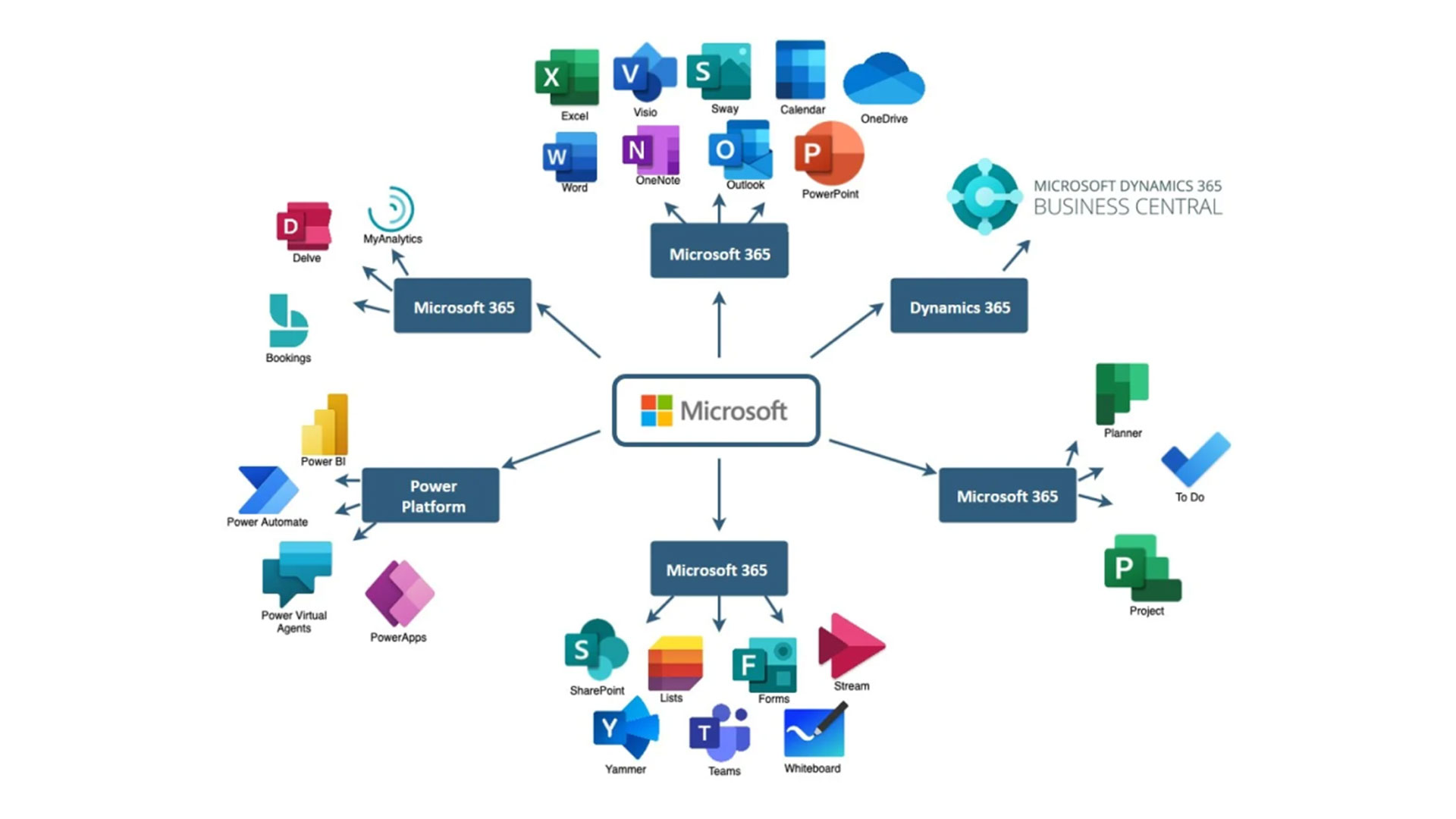Best Customization Practices for Microsoft Dynamics 365 CRM