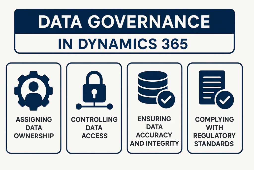 What is Data Governance in Dynamics 365?