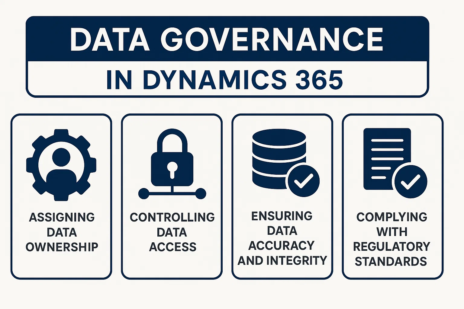 What is Data Governance in Dynamics 365?