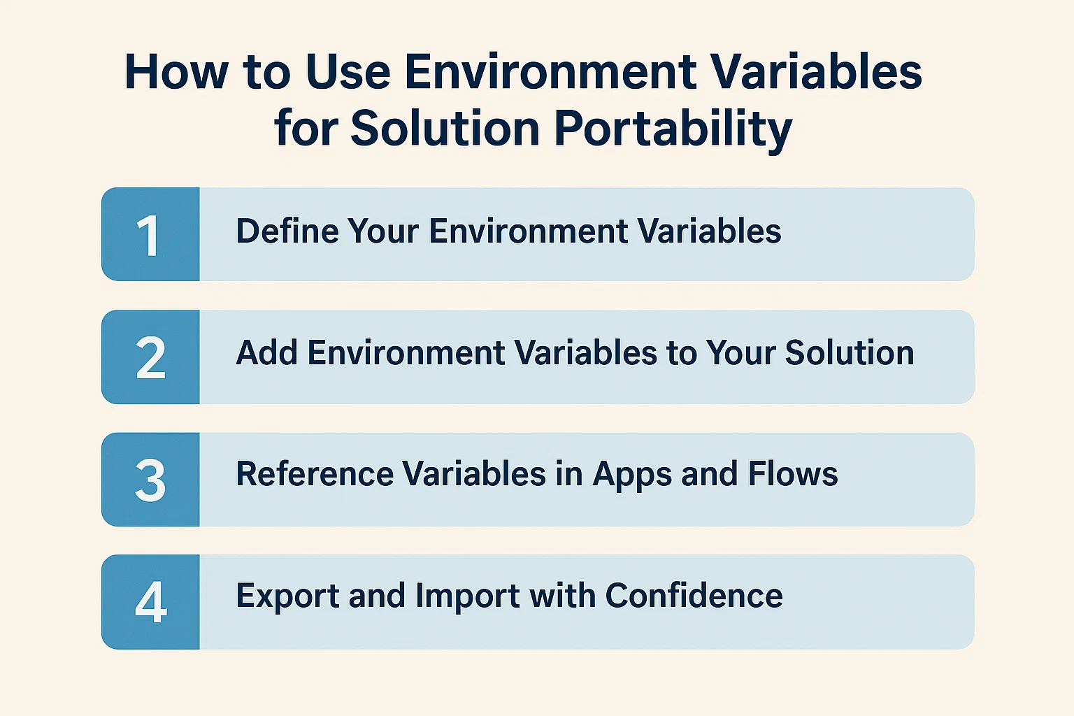 How to Use Environment Variables for Solution Portability