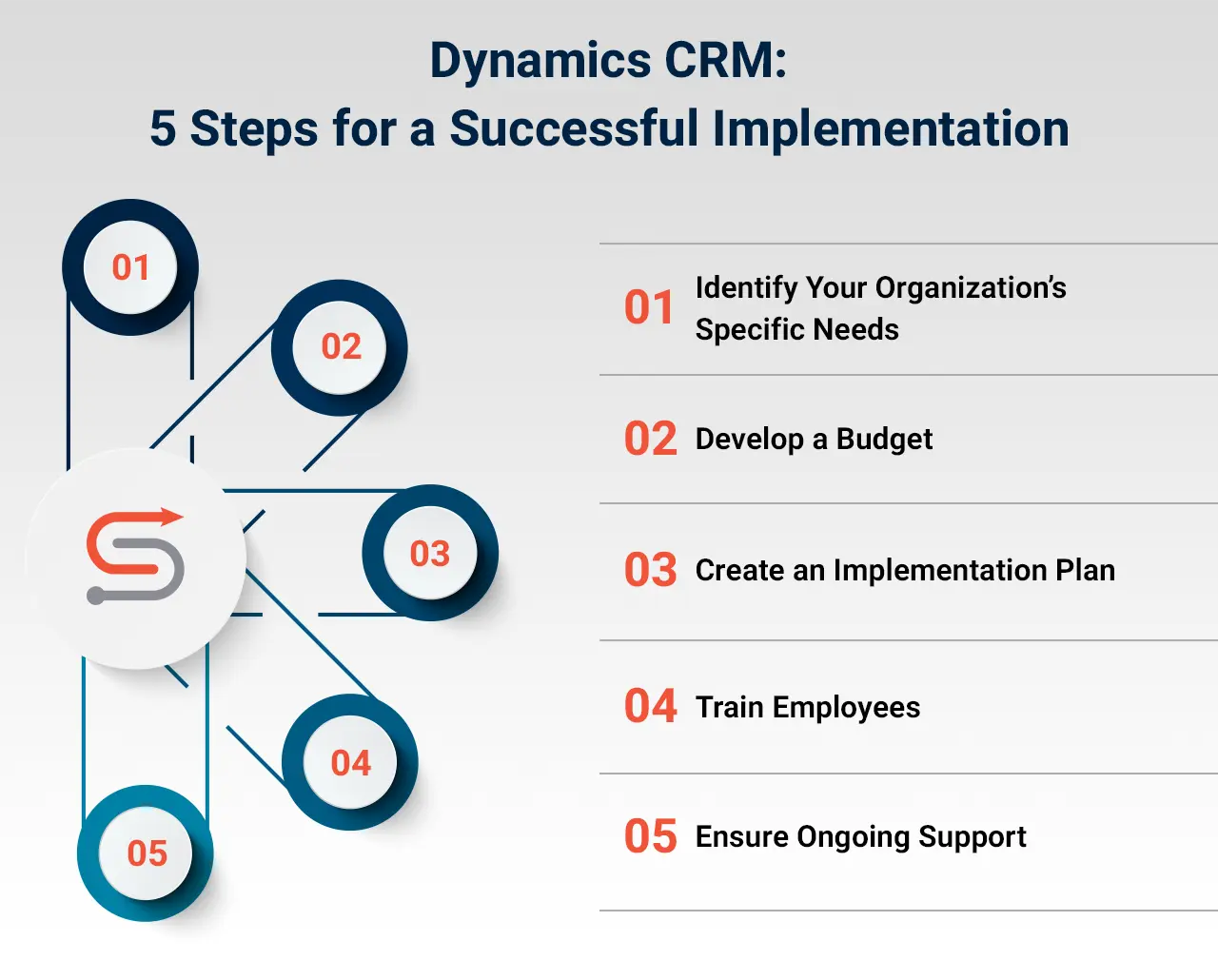 Essential Copilot Studio Terminologies Every Dynamics 365 Sales Professional Should Know