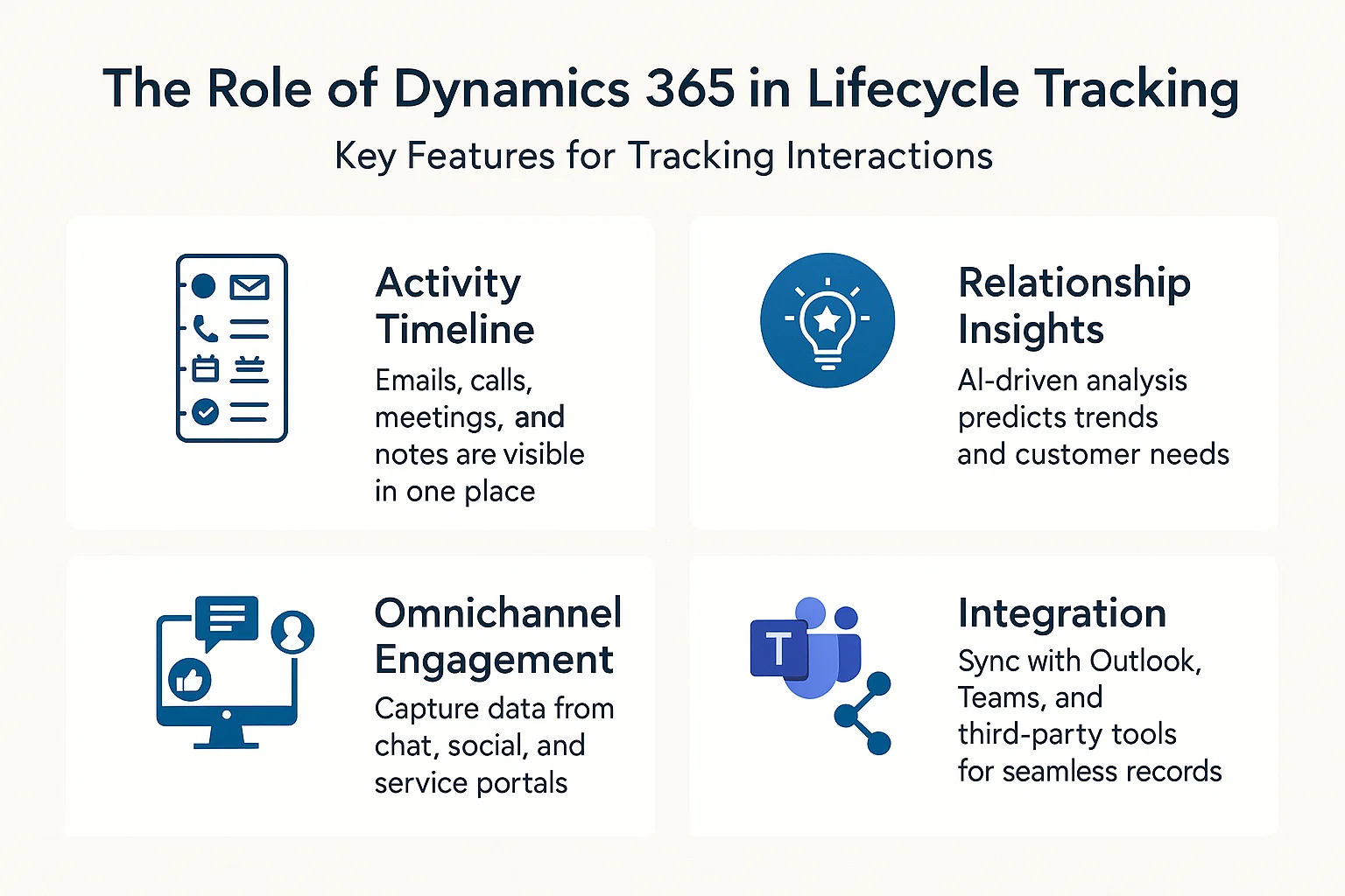 The Role of Dynamics 365 in Lifecycle Tracking