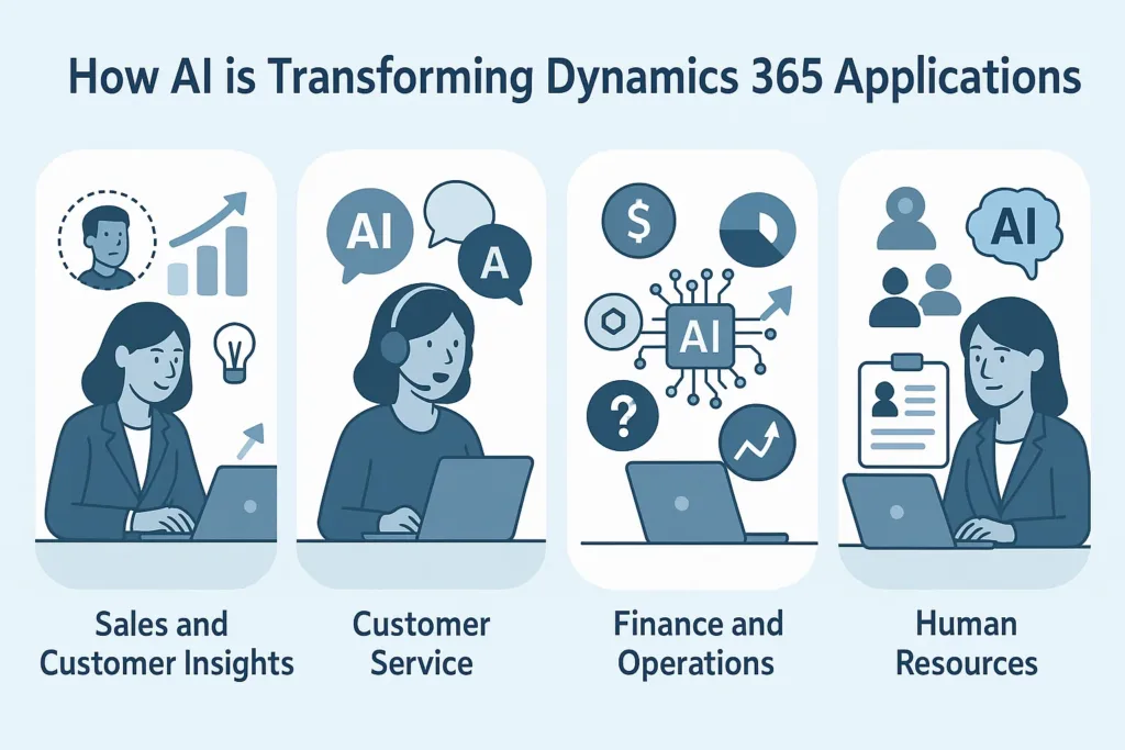 How Is AI Transforming Dynamics 365 Applications?