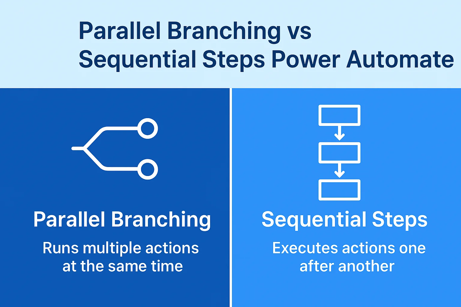 Parallel Branching vs Sequential Steps Power Automate
