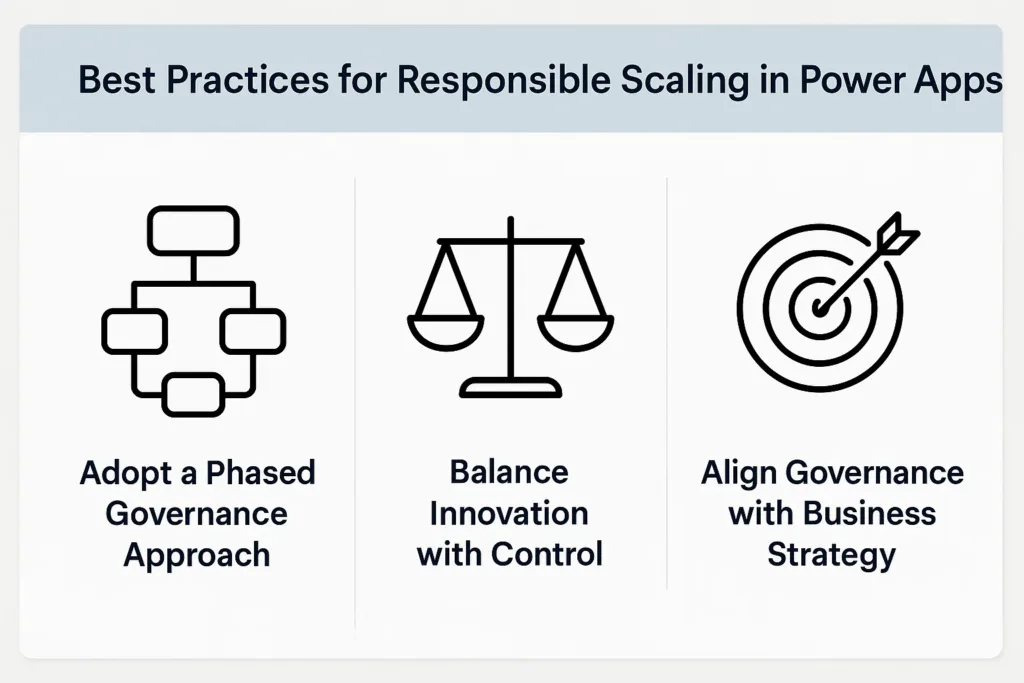 Best Practices for Responsible Scaling in power apps 