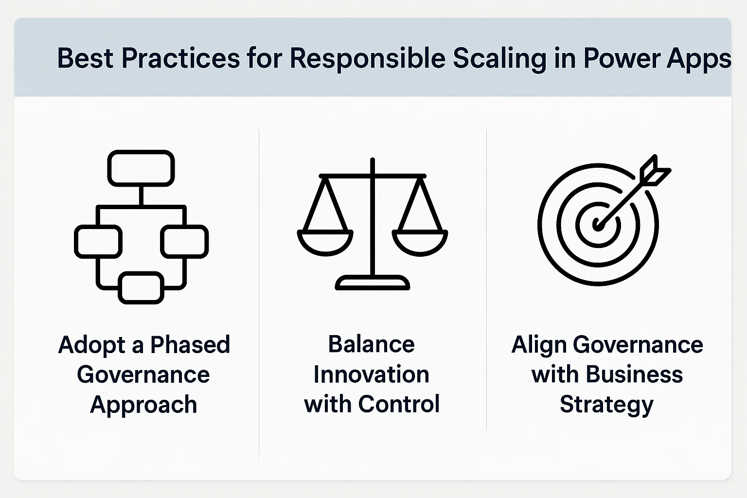 Best Practices for Responsible Scaling in power apps 
