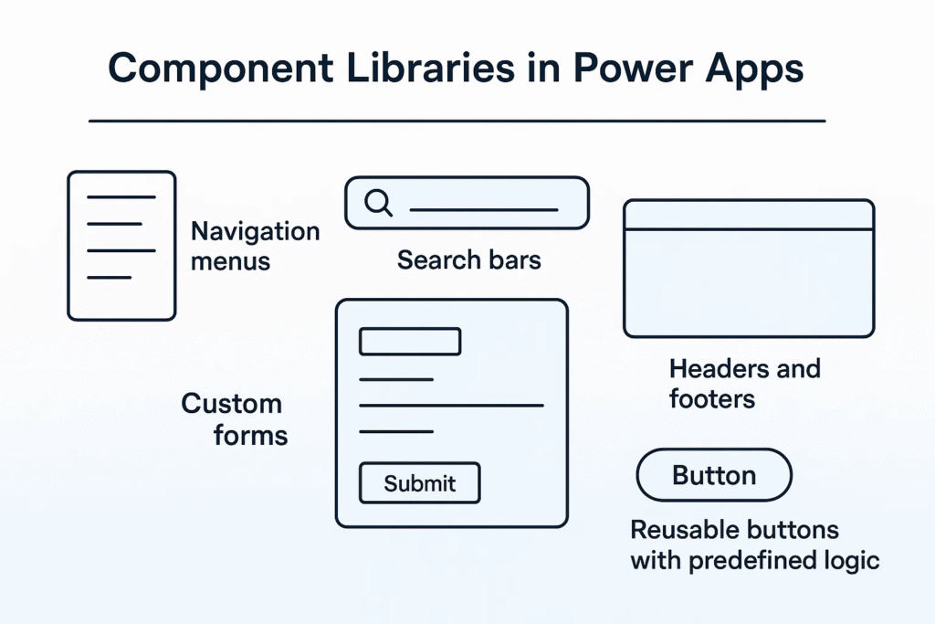 What Are Component Libraries in Power Apps?