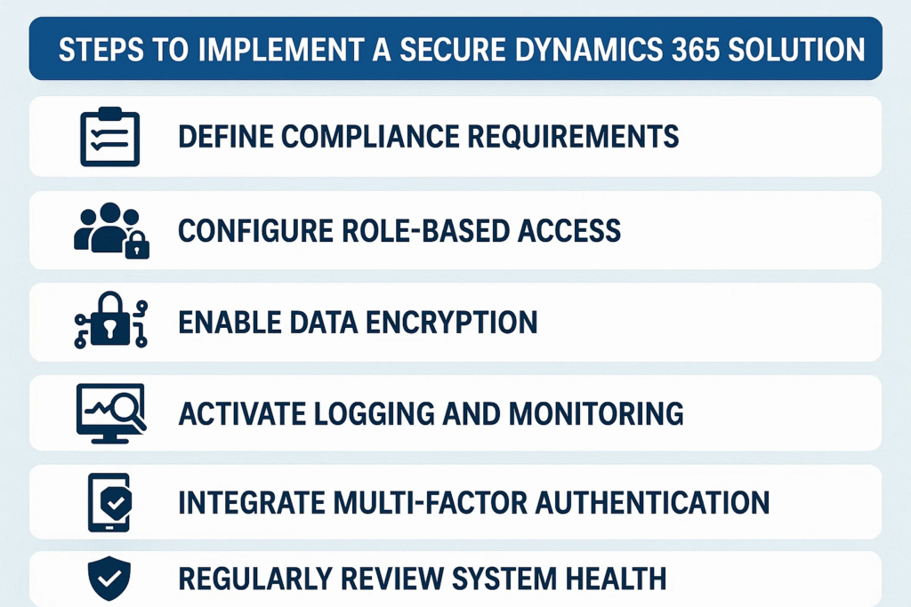 Steps to Implement a Secure Dynamics 365 Solution