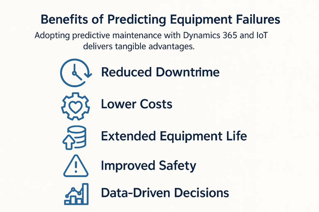 Benefits of Predicting Equipment Failures