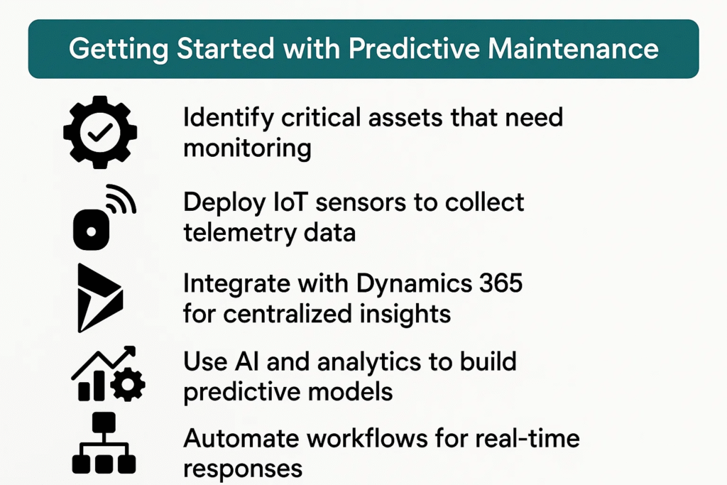 infographic explaining Getting Started with Predictive Maintenance using dynamics 