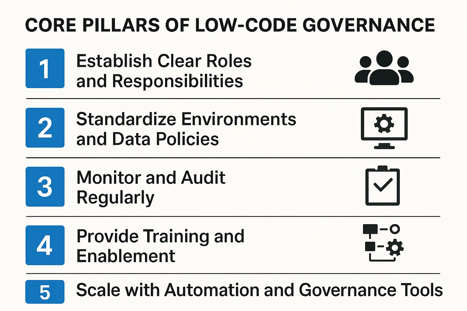 infographic explaining Core Pillars of Low-Code Governance in power platforms