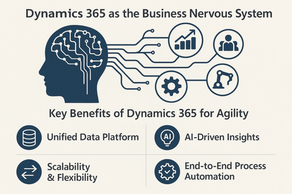 Operational Agility in a Volatile Market: Dynamics 365 as a Business Nervous System