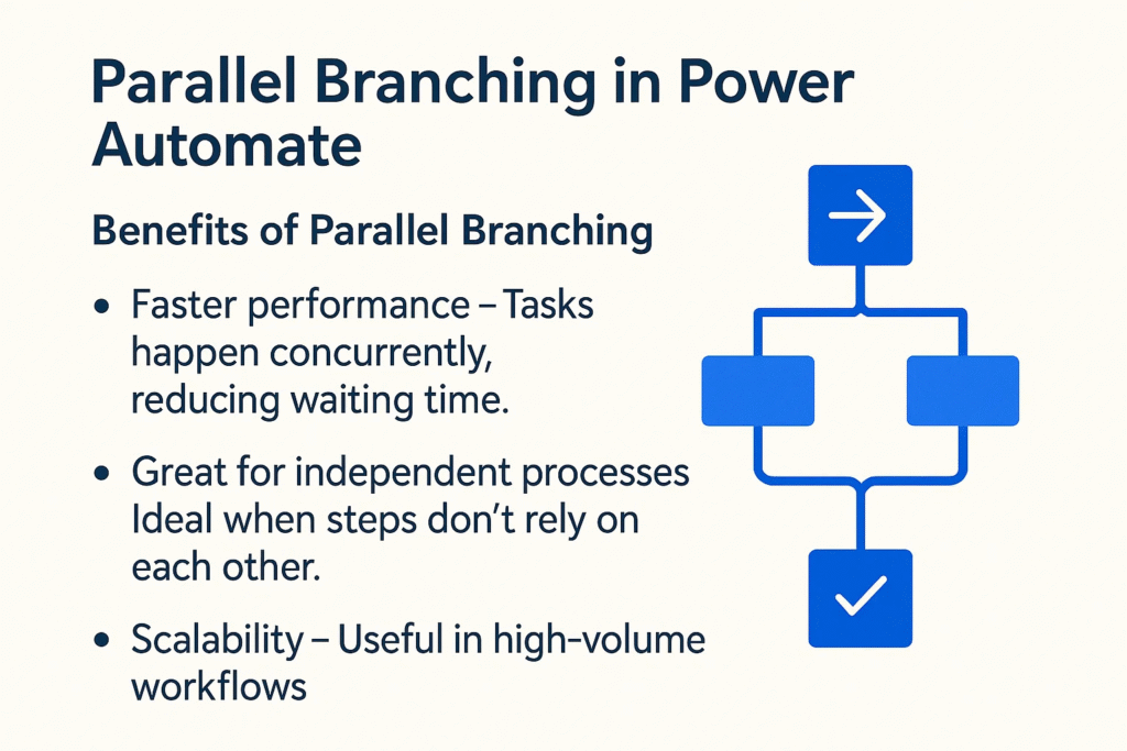 Understanding Parallel Branching in Power Automate