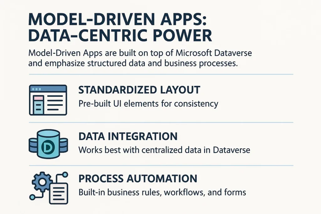 Model-Driven Apps: Data-Centric Power