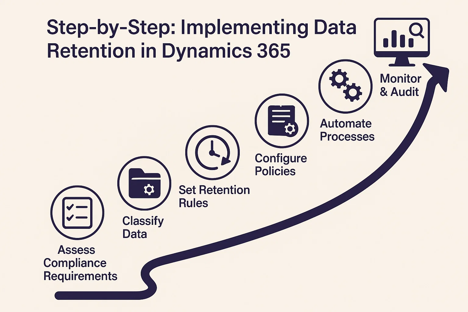 Step-by-Step: Implementing Data Retention in Dynamics 365