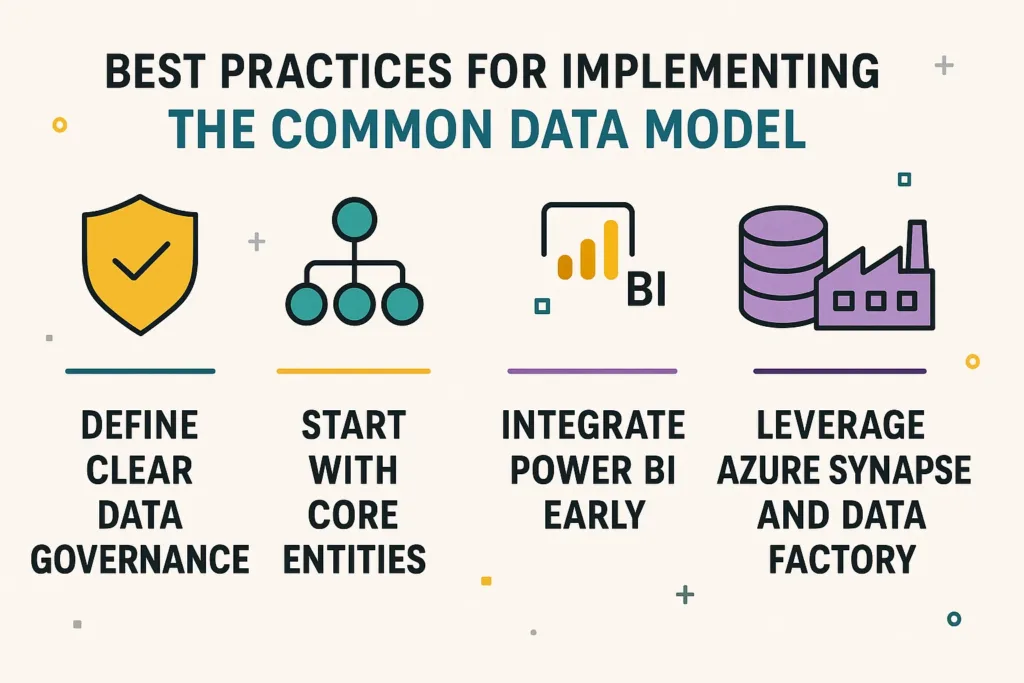 visual representation of Best Practices for Implementing the Common Data Model
