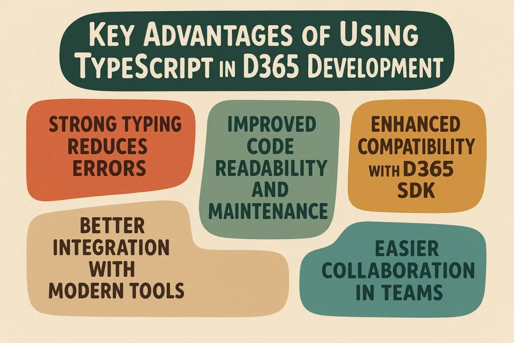Infographic Explaining Key Advantages of Using TypeScript in D365 Development