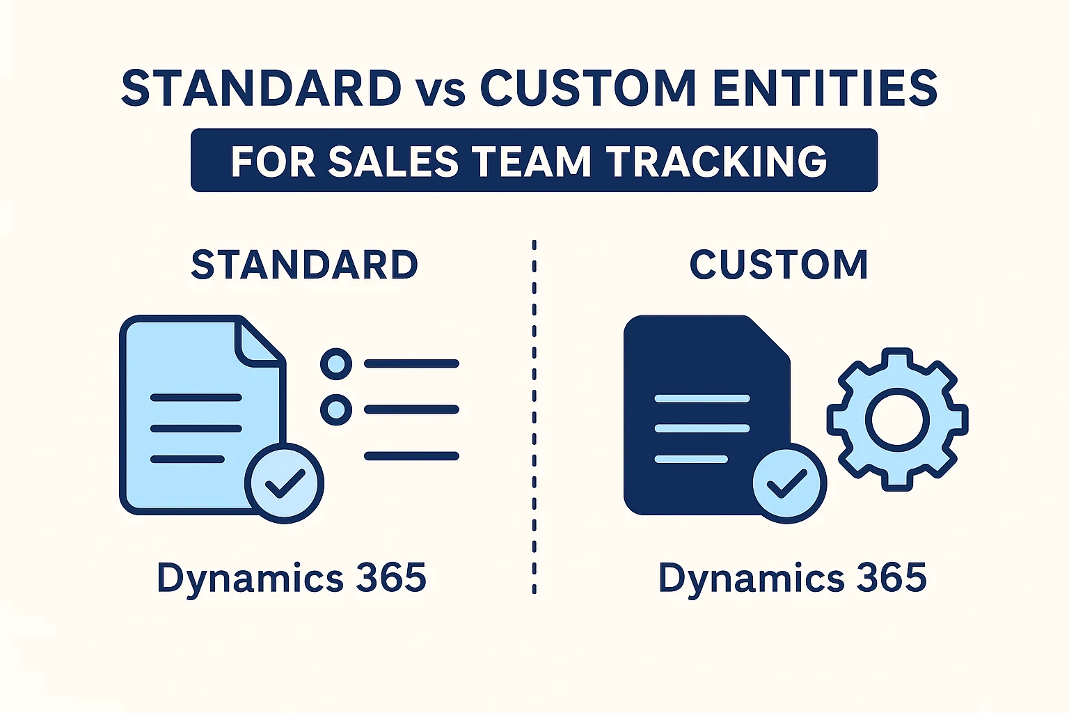 Standard vs Custom Entities in Dynamics 365