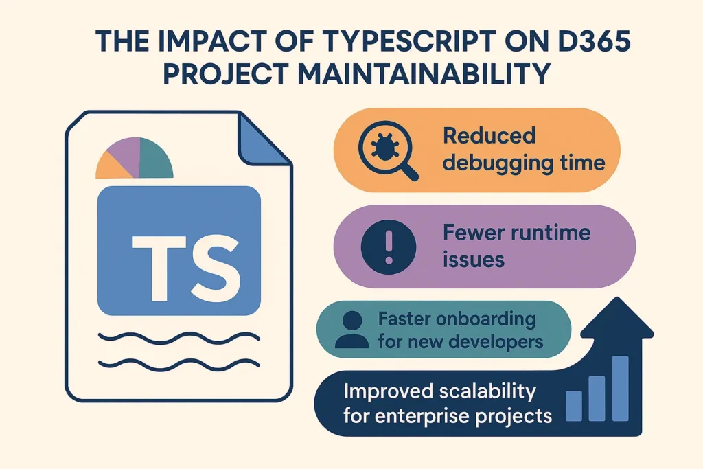 Visual Representation of The Impact of TypeScript on D365 Project Maintainability
