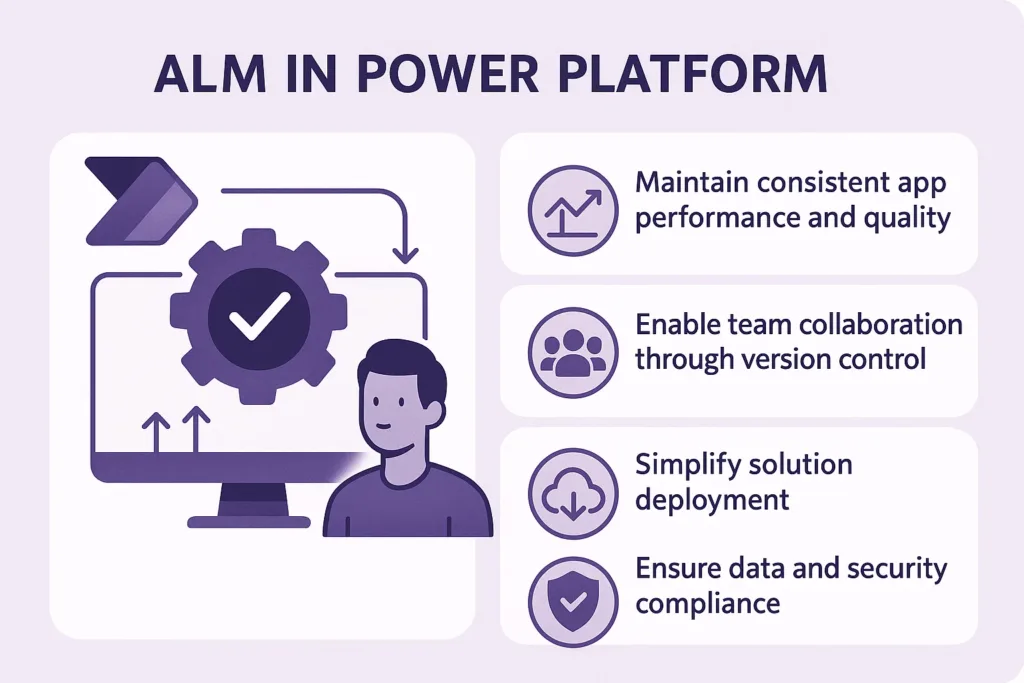 visual representation of What is ALM in Power Platform?