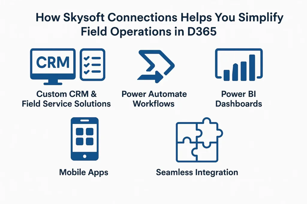 Visual Representation of How Skysoft Connections Helps You Simplify Field Operations