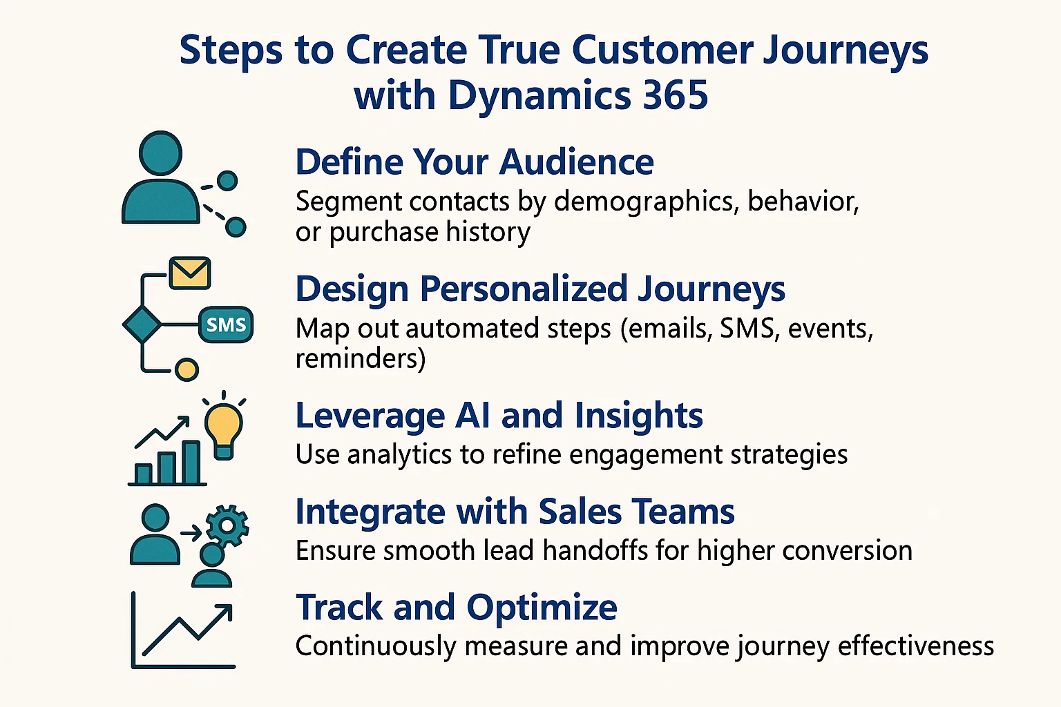 Steps to Create True Customer Journeys with Dynamics 365