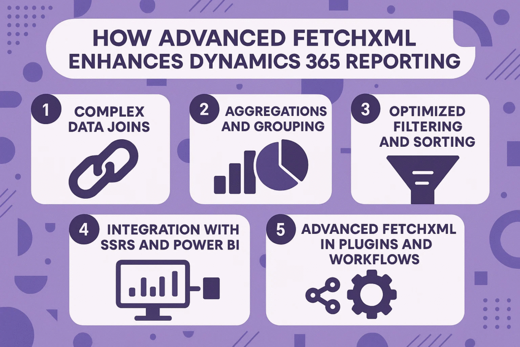 How Advanced FetchXML Enhances Dynamics 365 Reporting