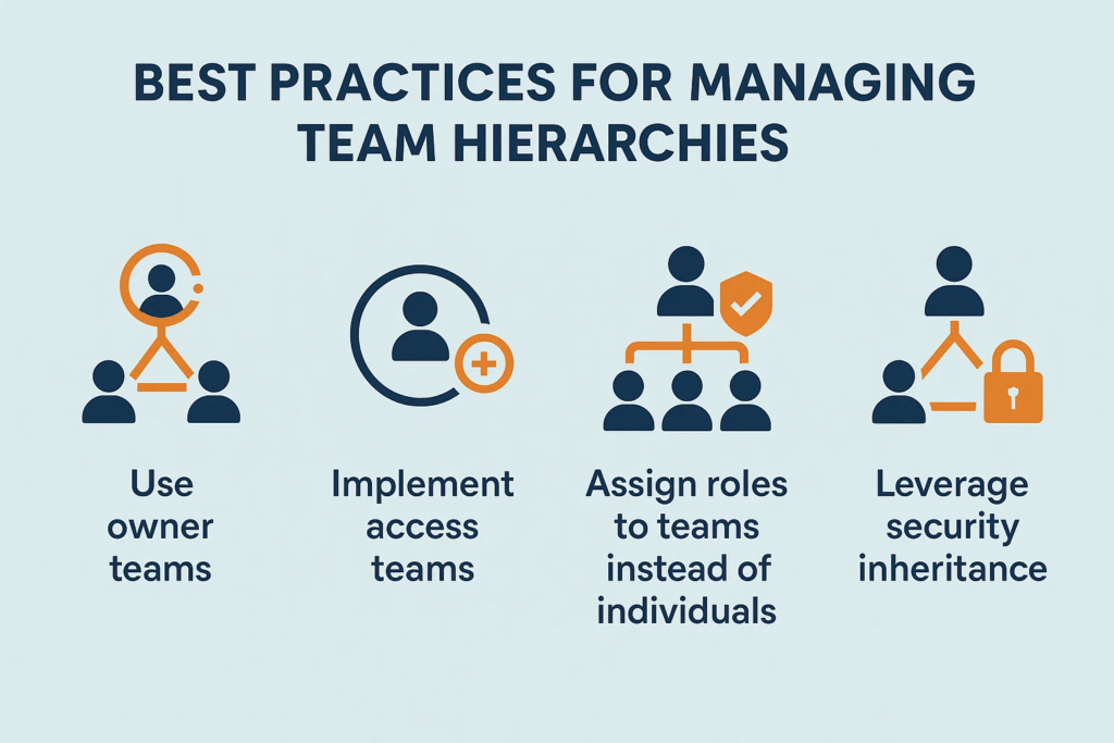 Best Practices for Managing Team Hierarchies